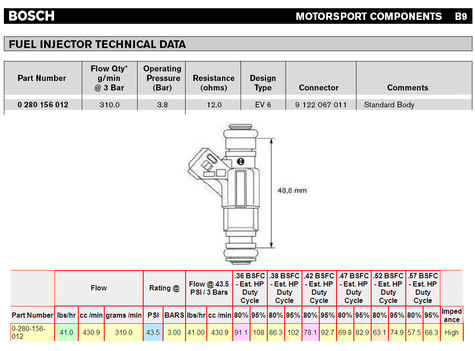 Fuel Injector Size Chart